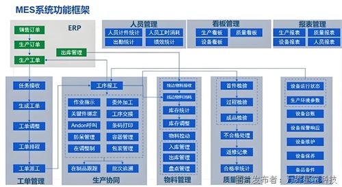 構(gòu)建智能未來(lái) 液壓件工廠(chǎng)的MES解決方案與人工智能基礎(chǔ)軟件開(kāi)發(fā)